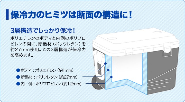 FIELDOOR　クーラーボックス キャスター付き 32L